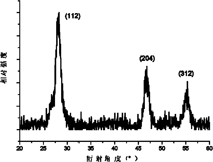 Method for preparing copper zinc tin sulfur selenium nano particles