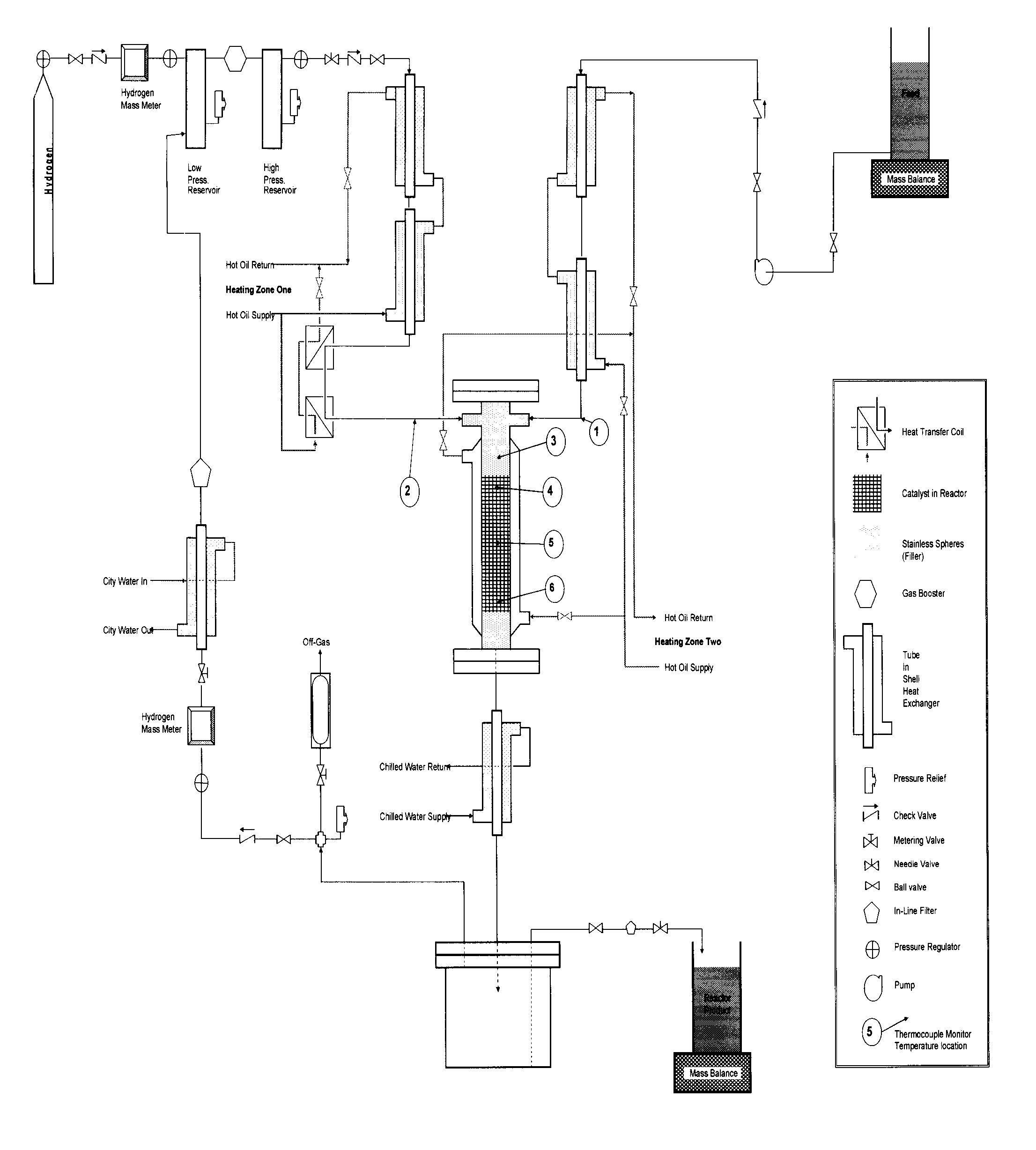 Hydrogenolysis of Glycerol and Products Produced Therefrom