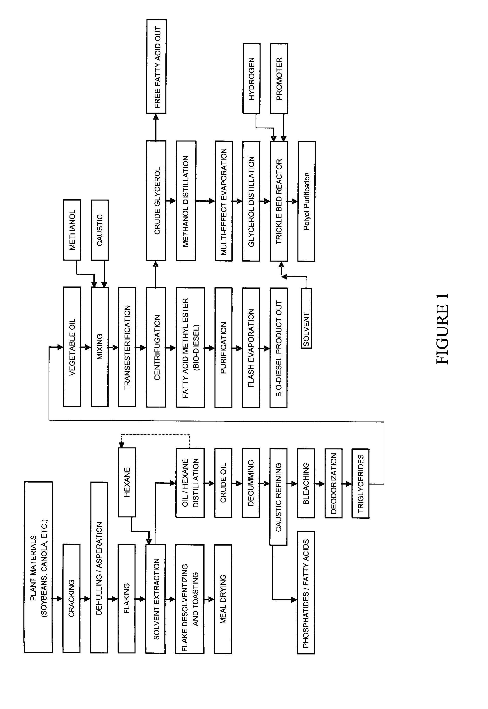 Hydrogenolysis of Glycerol and Products Produced Therefrom