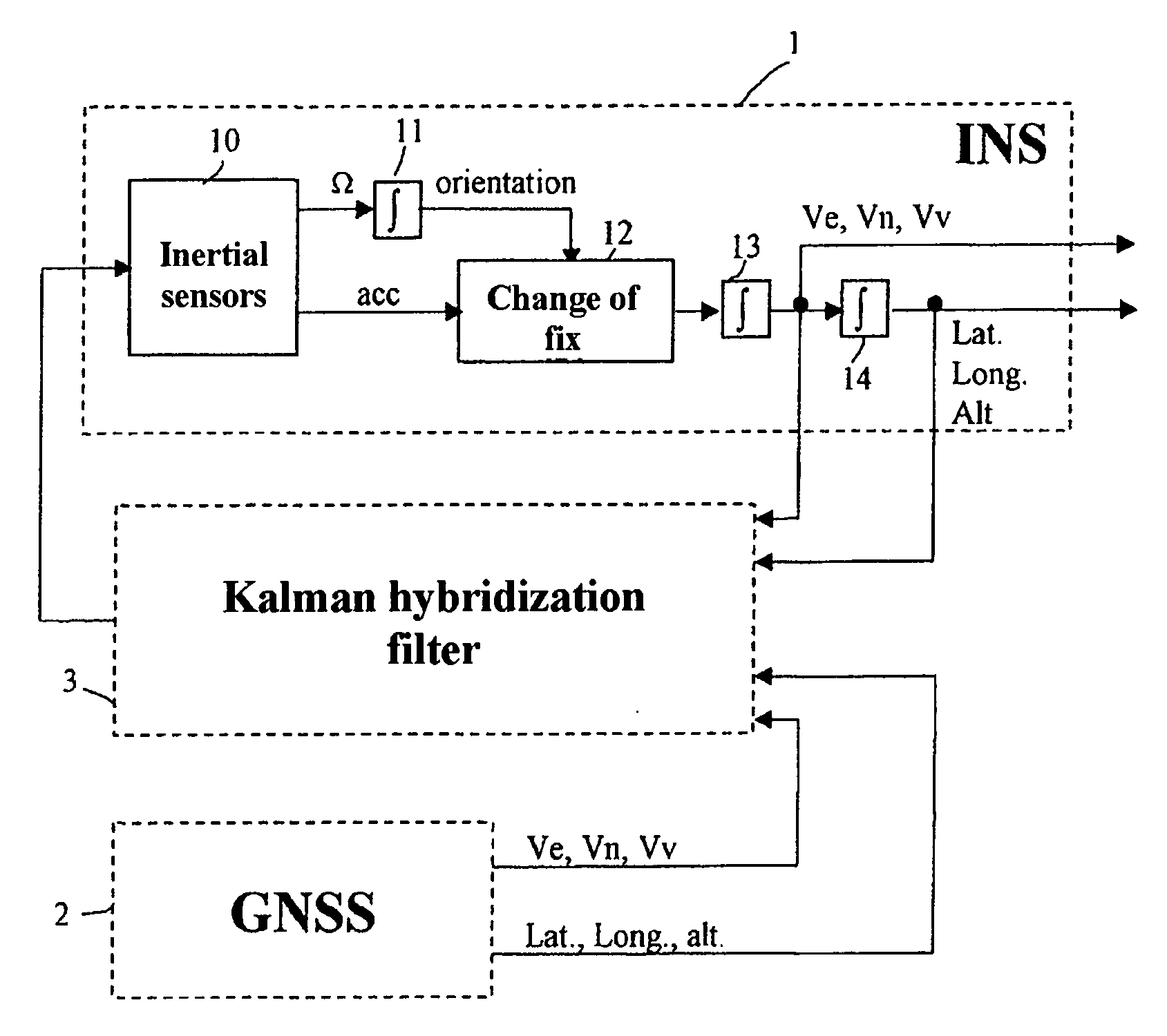 Device for monitoring the integrity of information delivered by a hybrid ins/gnss system