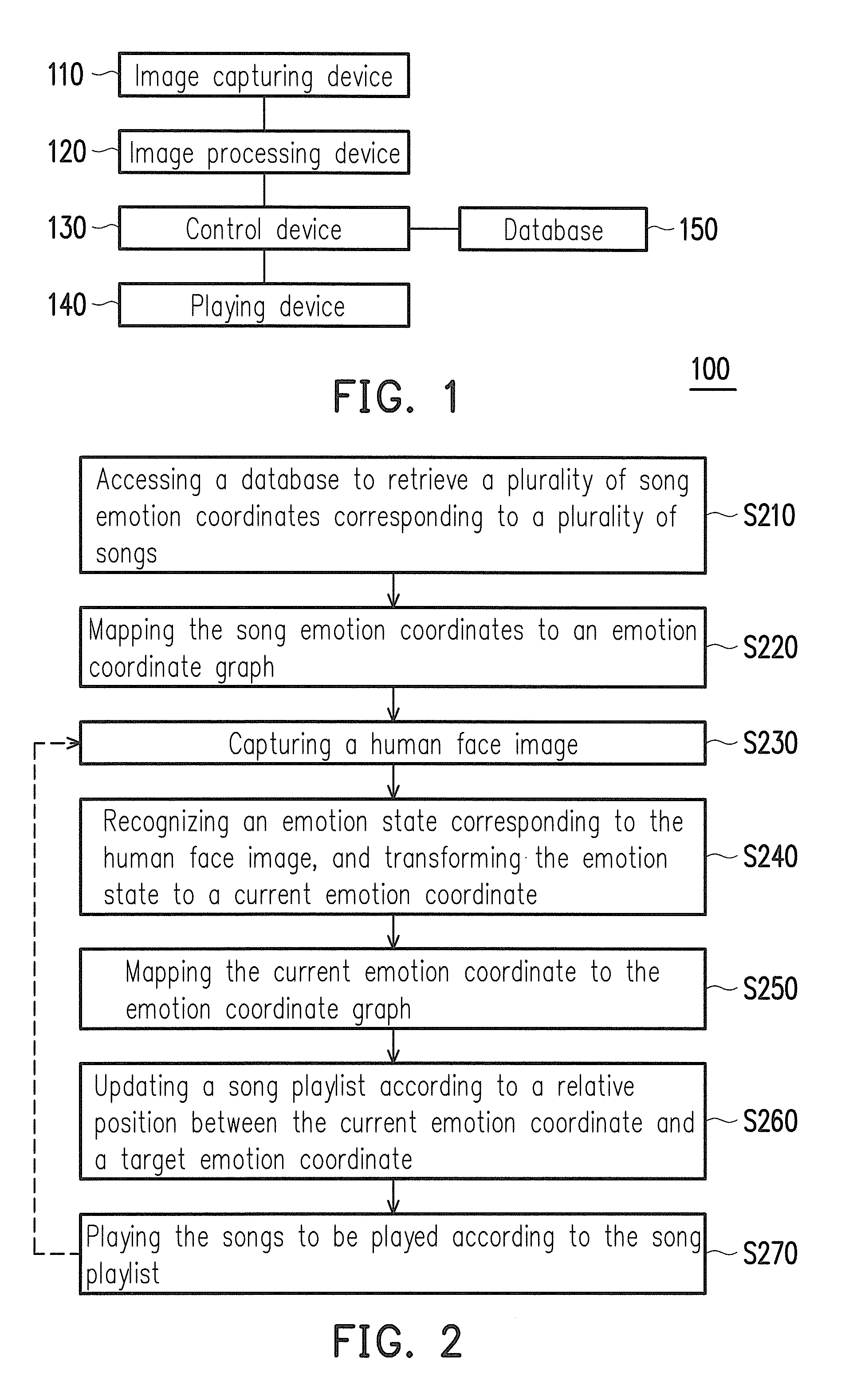 Method for selecting music based on face recognition, music selecting system and electronic apparatus