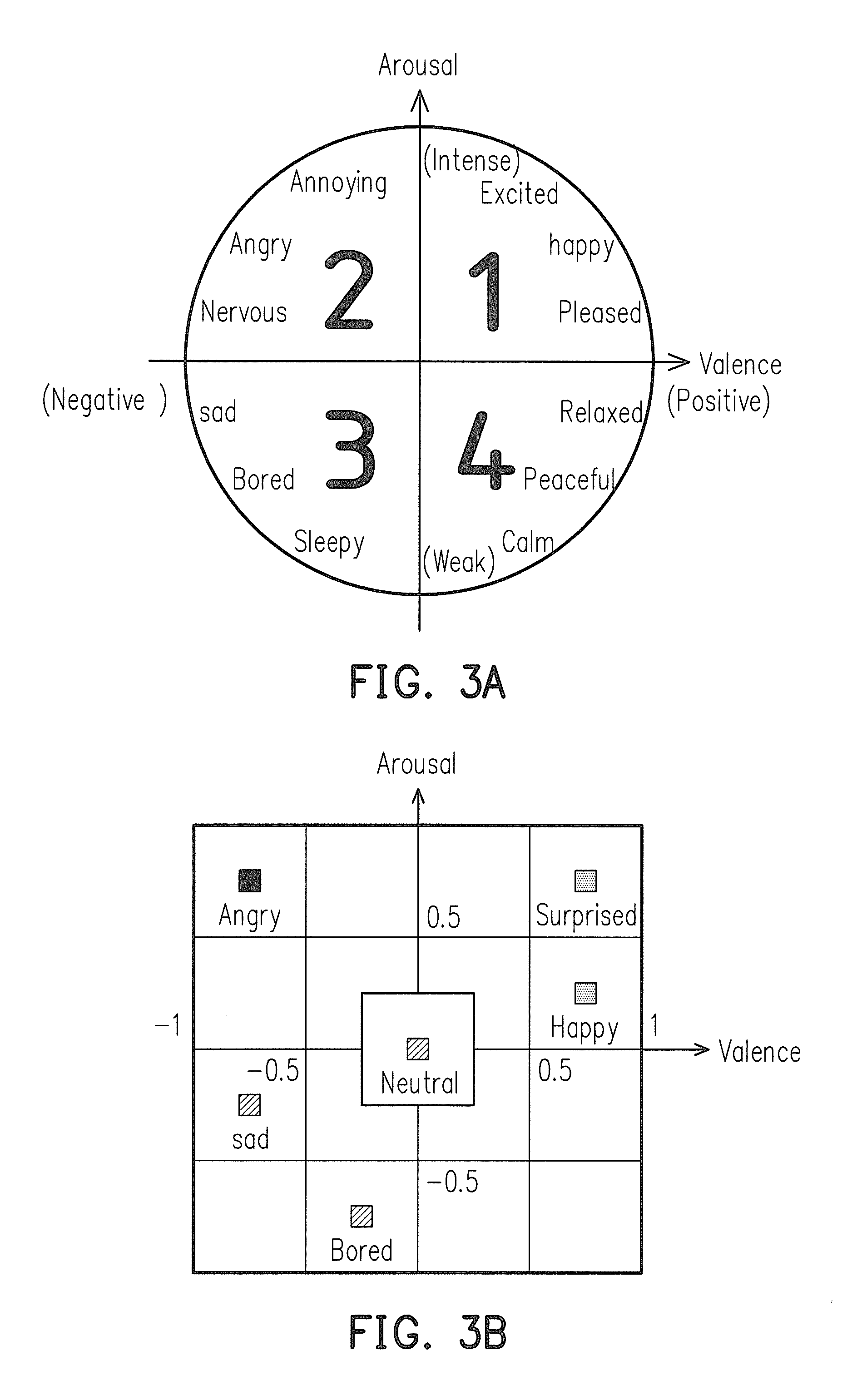 Method for selecting music based on face recognition, music selecting system and electronic apparatus