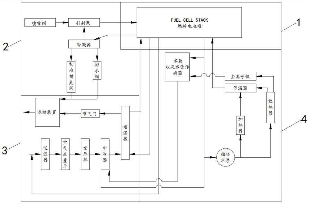 Hydrogen fuel cell assembly system