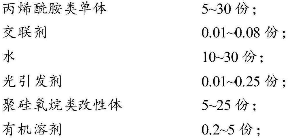 A kind of gel material and preparation method thereof