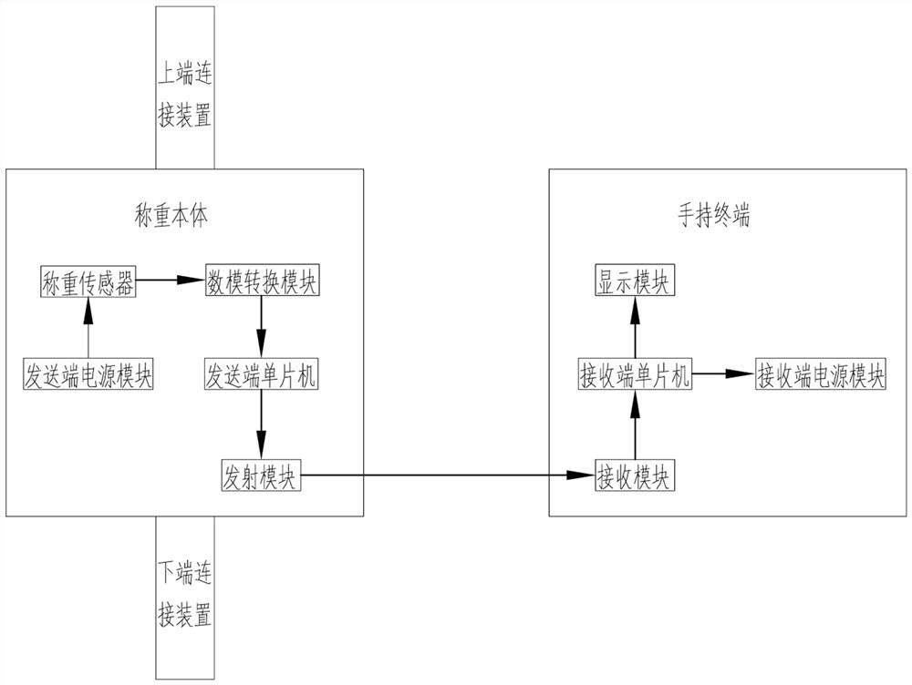 Elevator safety performance parameter measuring device and method and application