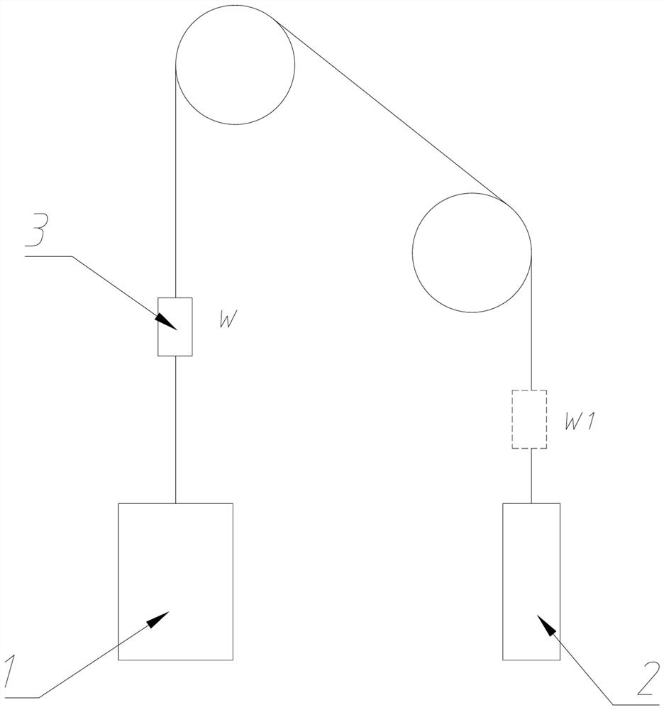 Elevator safety performance parameter measuring device and method and application