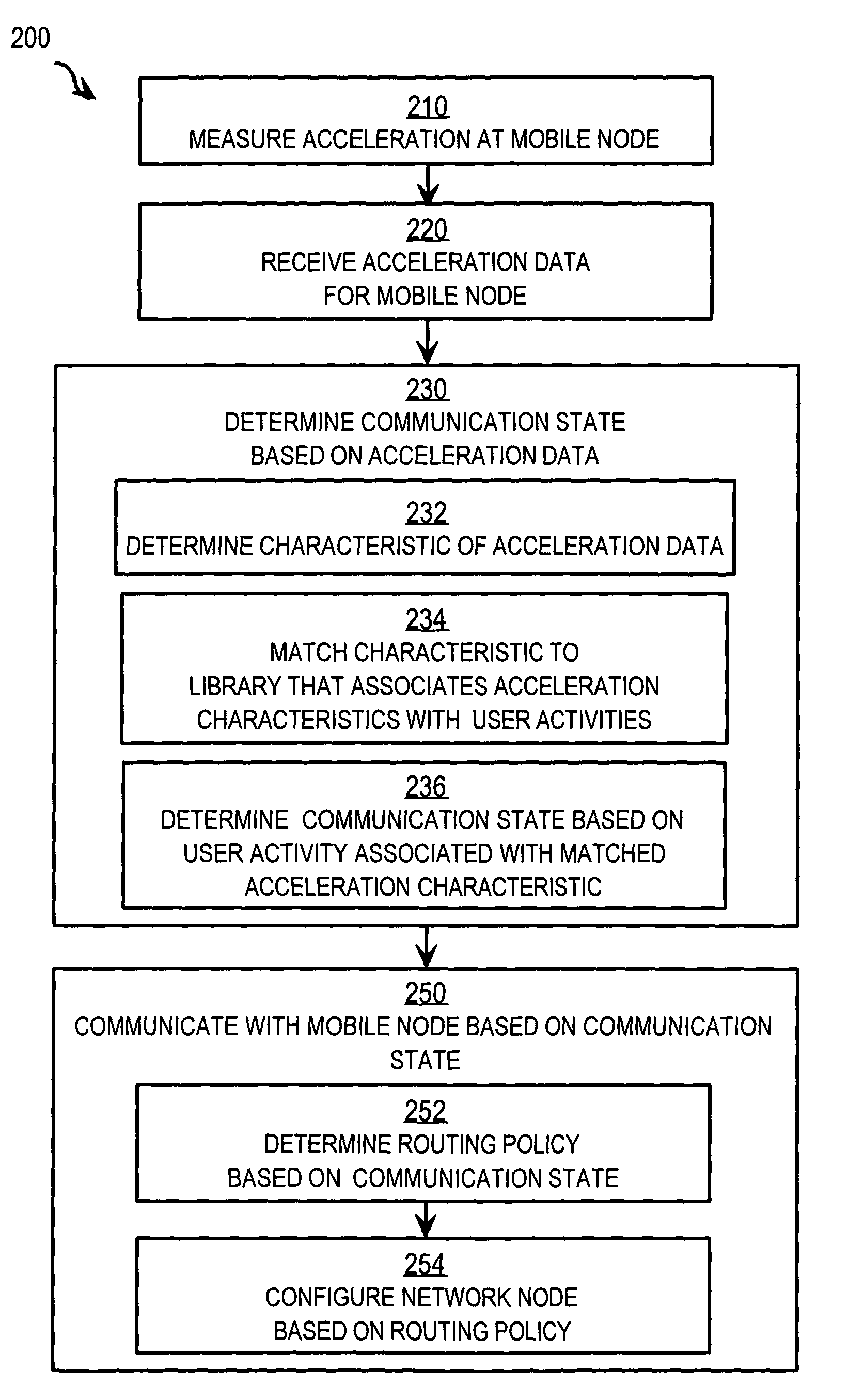 Techniques for determining communication state using accelerometer data