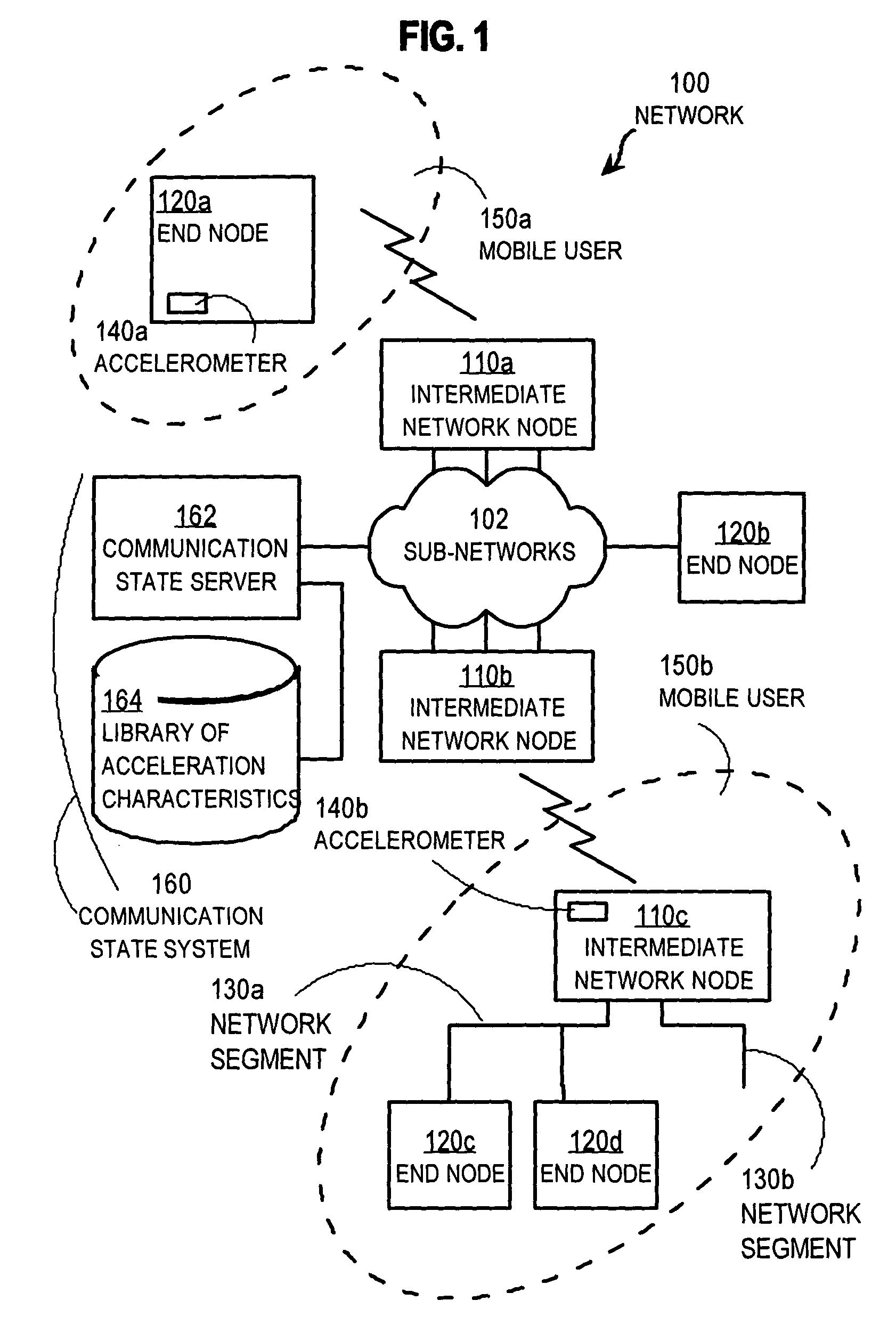 Techniques for determining communication state using accelerometer data