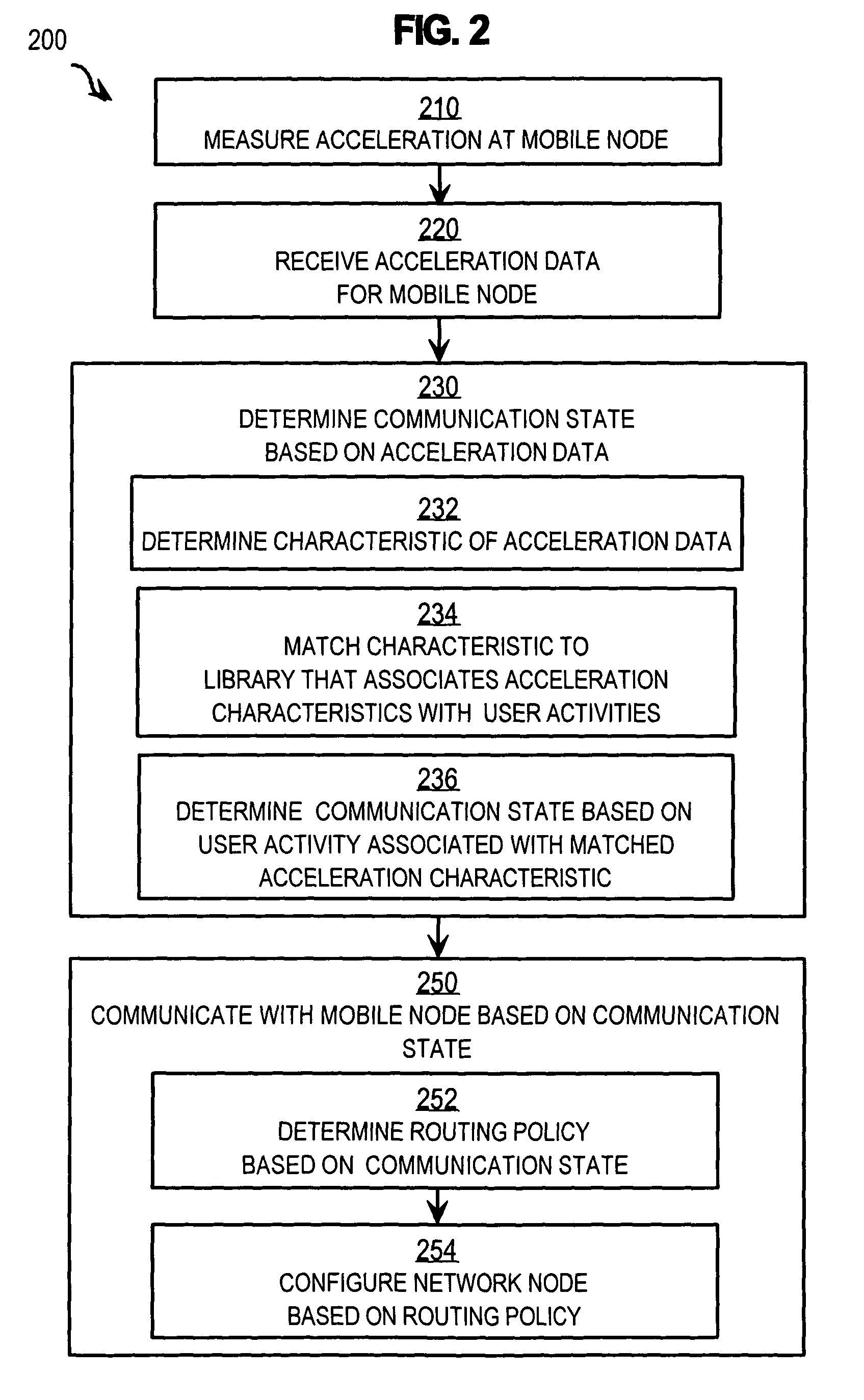 Techniques for determining communication state using accelerometer data