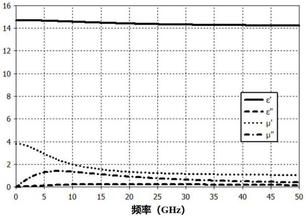 Ultrahigh-frequency and ultra-wide-band composite electromagnetic wave-absorbing structure