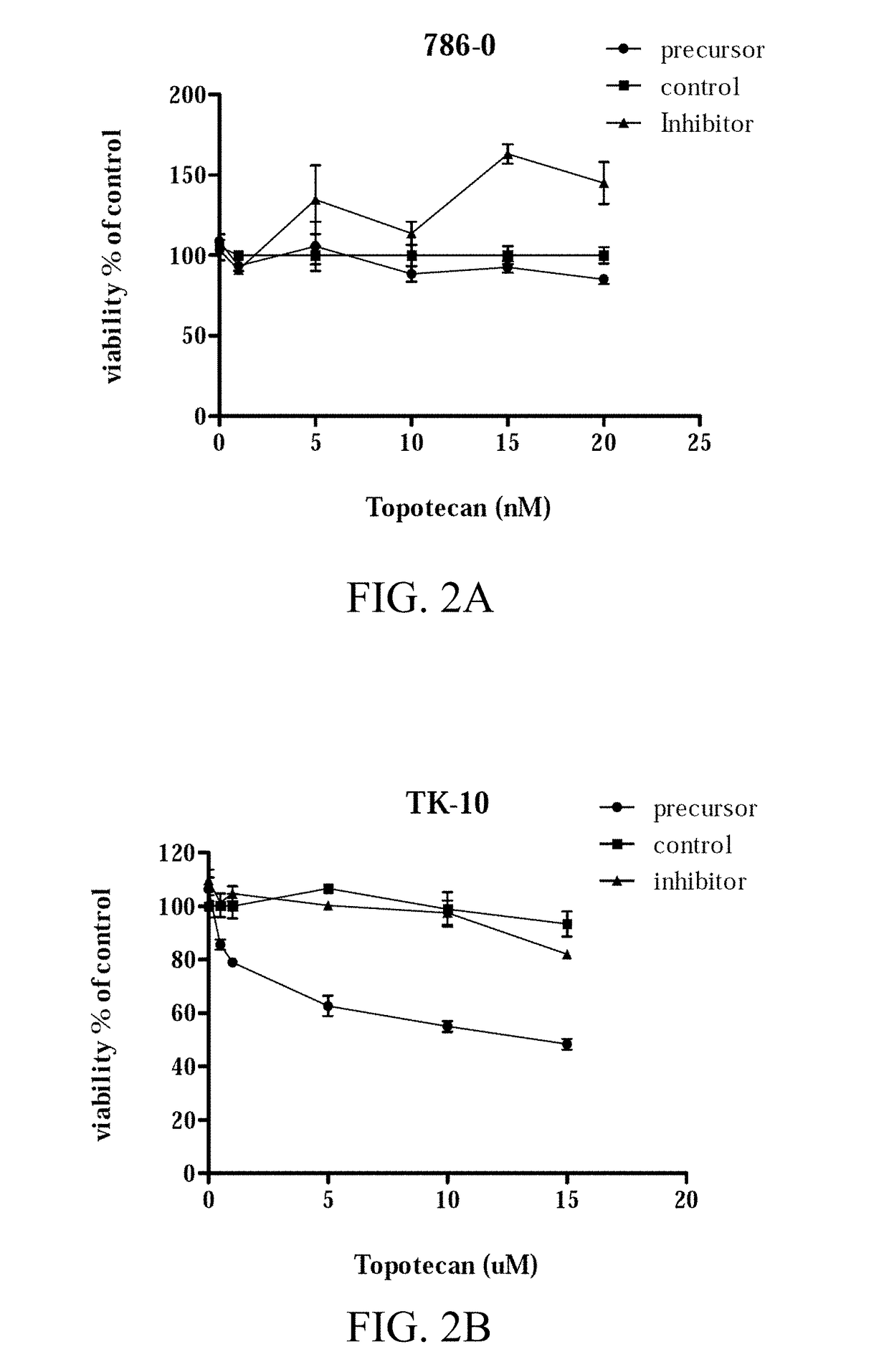 Human cancer micro-rna expression profiles predictive of chemo-response