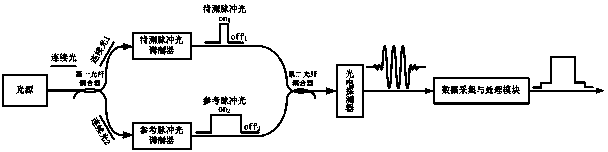 Device and method for measuring dynamic extinction ratio of pulsed light with high dynamic range