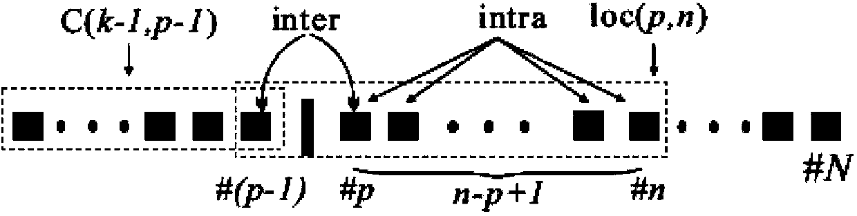 Maximum cohesiveness super-pixel gridding method and super-pixel-level image processing method