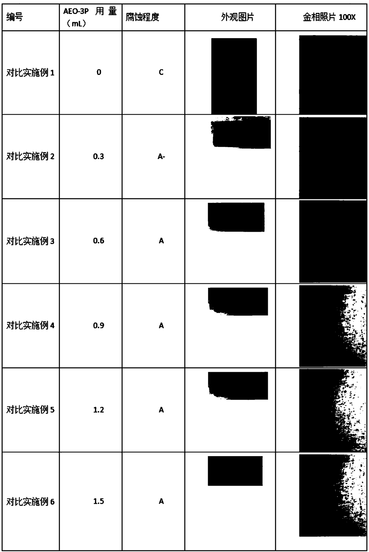 Corrosion inhibitor for 7075 aluminum alloy, micro-emulsification processing stock solution and preparation method thereof