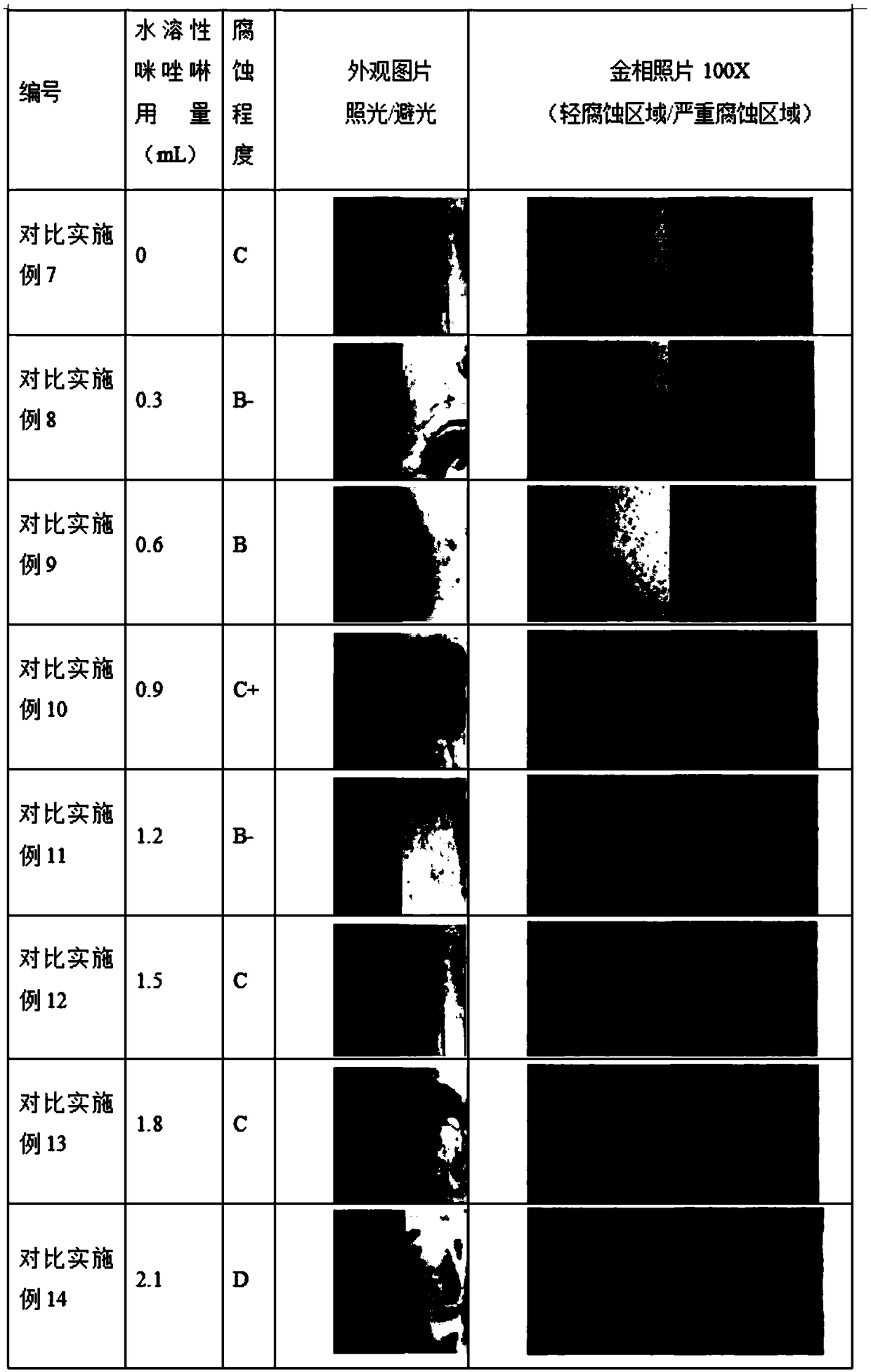 Corrosion inhibitor for 7075 aluminum alloy, micro-emulsification processing stock solution and preparation method thereof