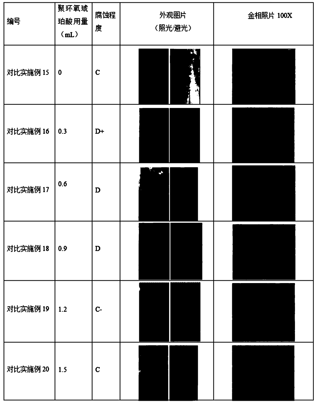 Corrosion inhibitor for 7075 aluminum alloy, micro-emulsification processing stock solution and preparation method thereof