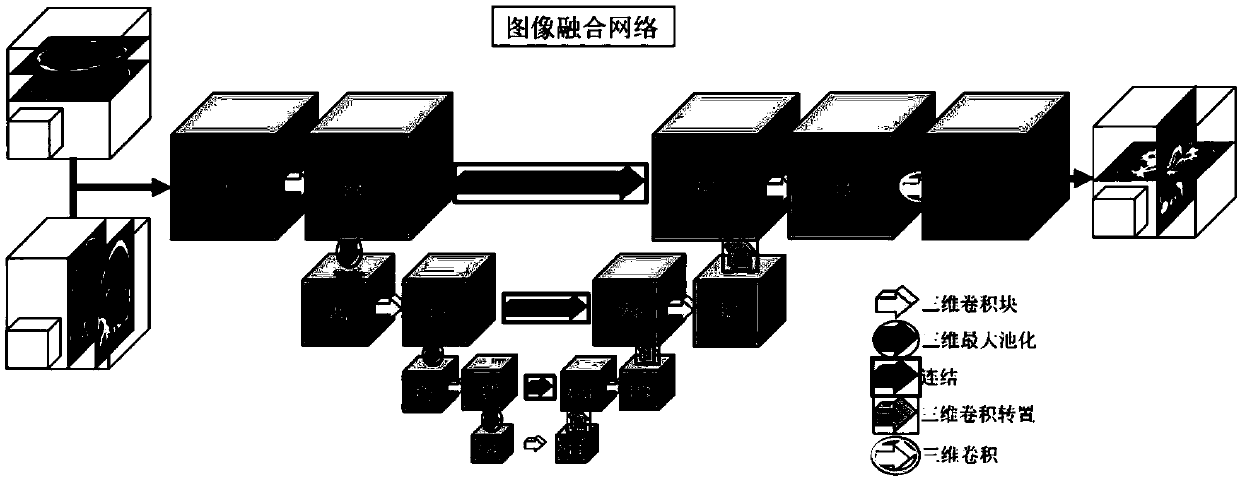 Thin layer magnetic resonance image reconstruction method based on deep learning