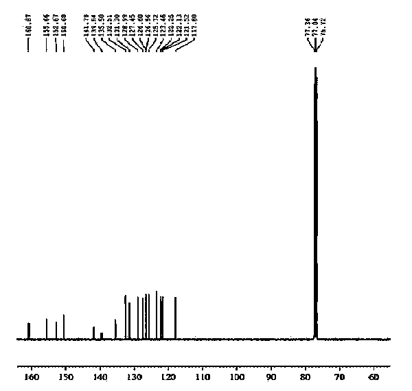 Benzothiazoles fluorescent probe for identifying hydrogen sulfide and application of fluorescent probe