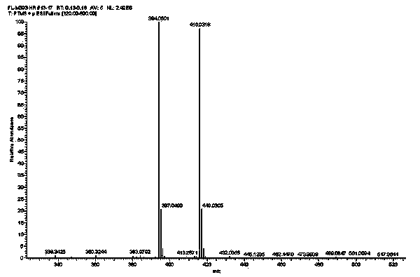 Benzothiazoles fluorescent probe for identifying hydrogen sulfide and application of fluorescent probe