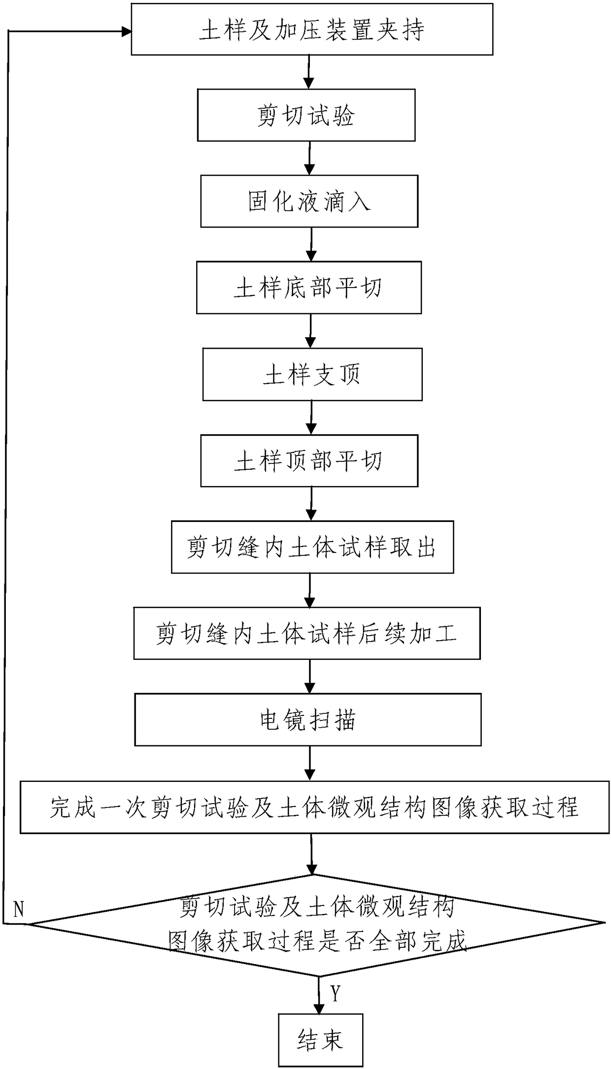 A Method for Observing the Expansion Process of Soil Shear Band under Confining Pressure