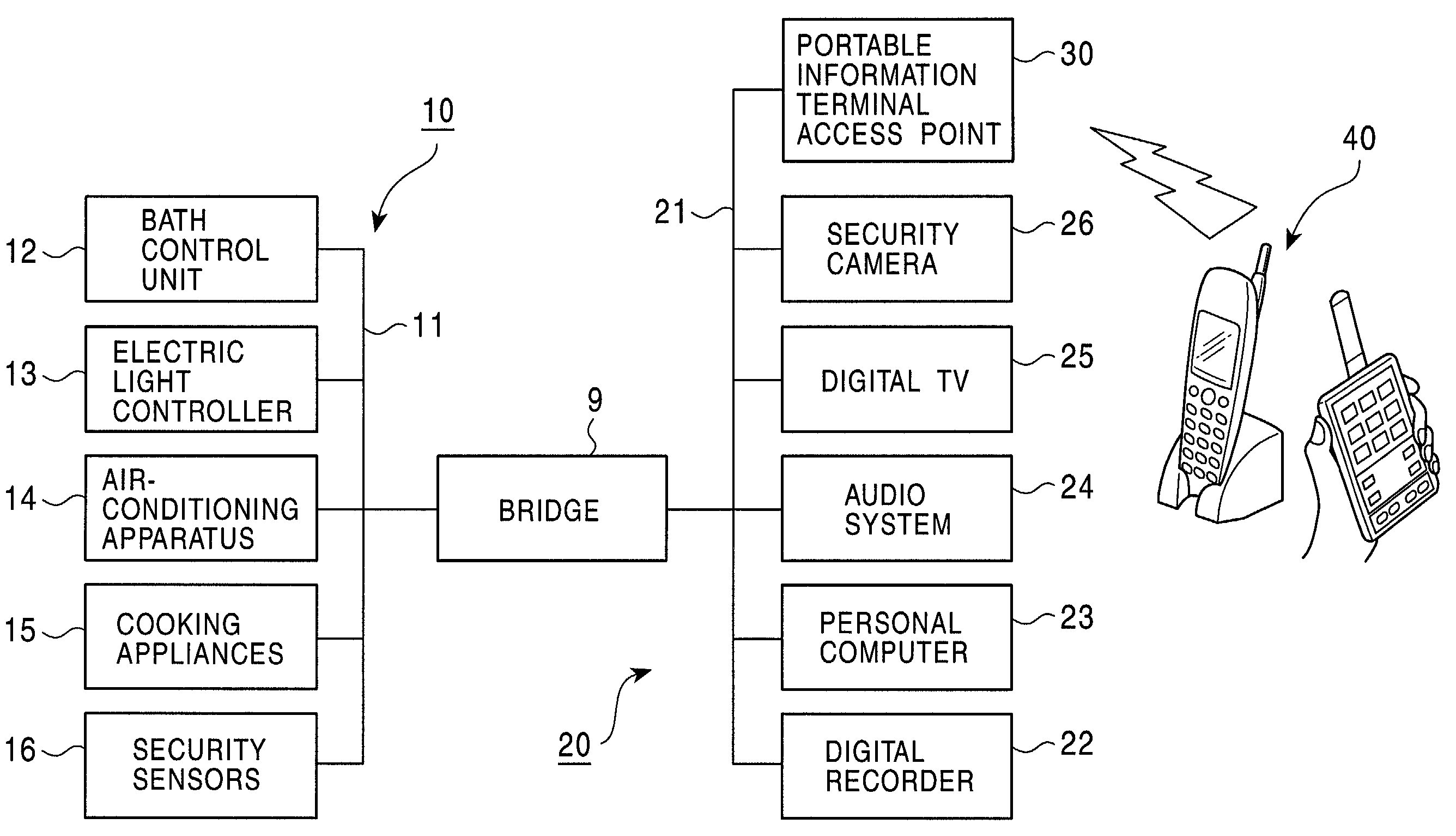 Portable information device, access device for portable information device, home network system, and home network access method