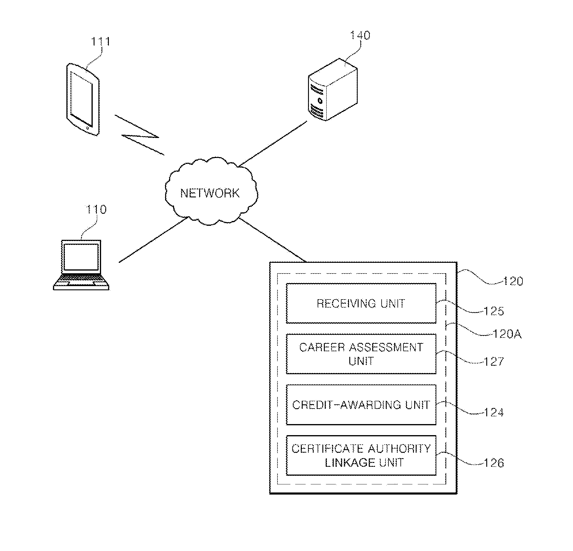 Education management system and method for enabling credits to be admitted based on talents and careers