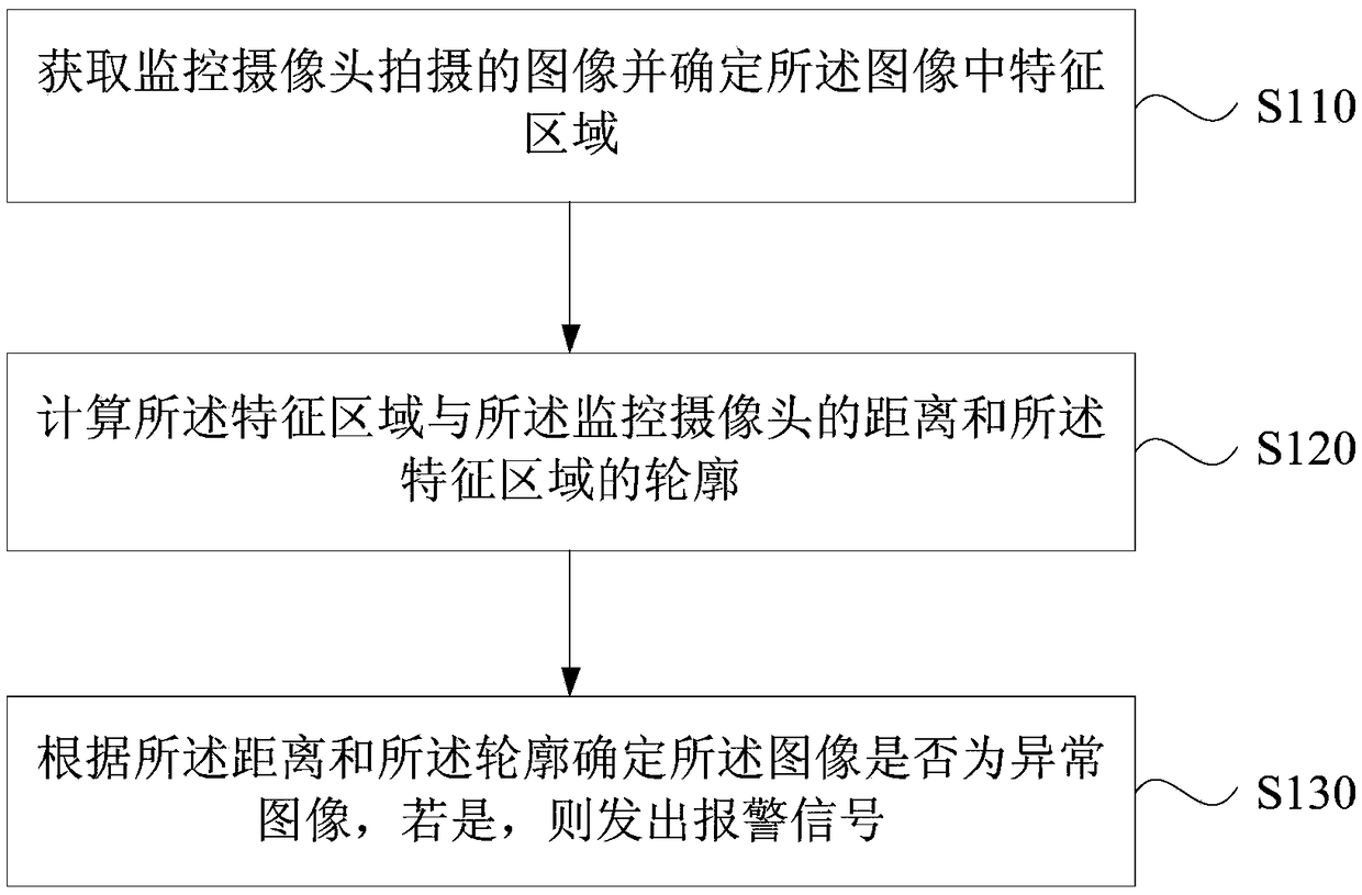 Monitoring alarm method and apparatus, server and storage medium