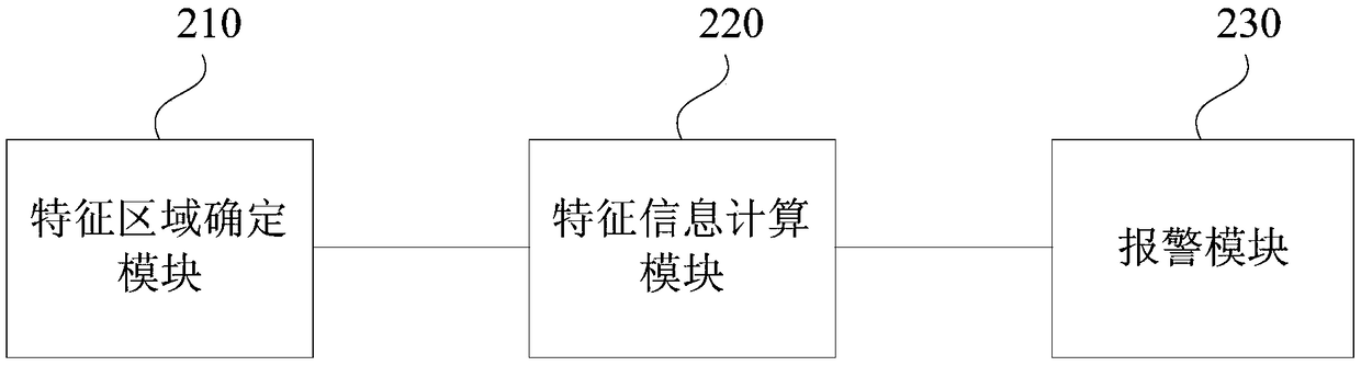 Monitoring alarm method and apparatus, server and storage medium