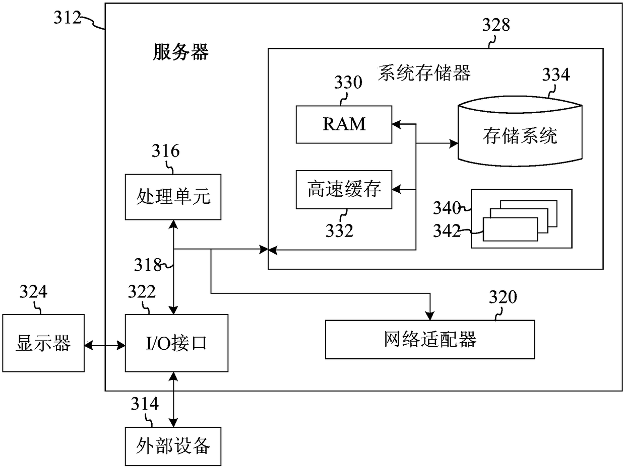 Monitoring alarm method and apparatus, server and storage medium