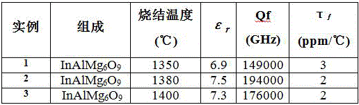 Ultra-low dielectric constant microwave dielectric ceramic inalmg  <sub>6</sub> o  <sub>9</sub> and its preparation method