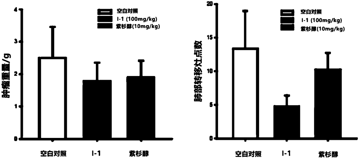 Polysubstituted 2-aminopyridine compound and application thereof in preparation of anti-tumor drugs