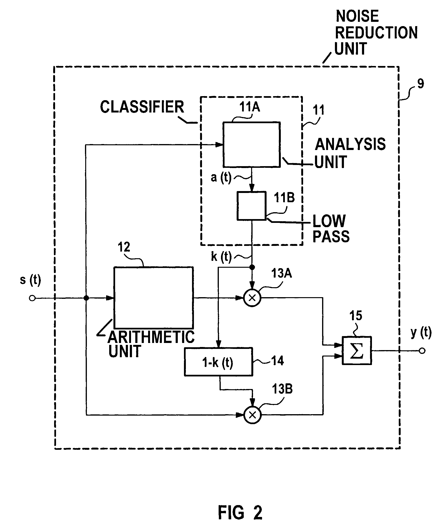 Method for the operation of a hearing aid as well as a hearing aid