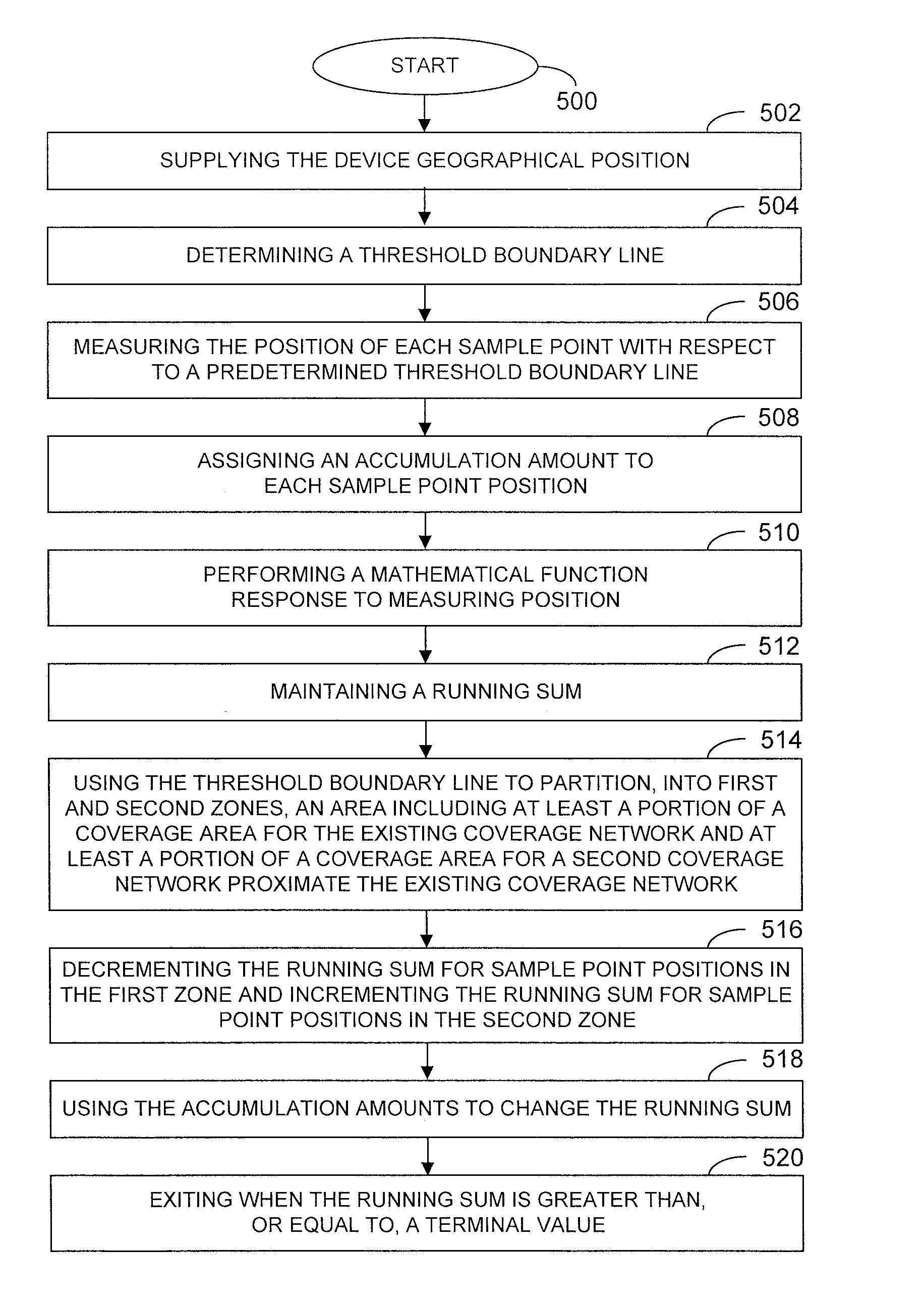 System and method for using geographical location to determine when to exit an existing wireless communications coverage network