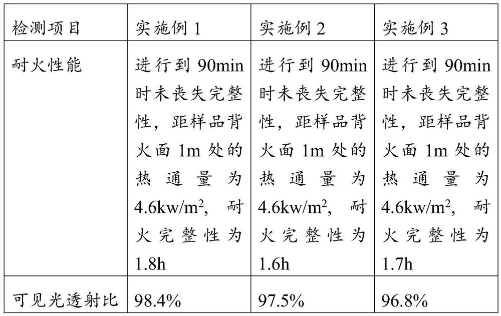 Preparation method of fireproof glass