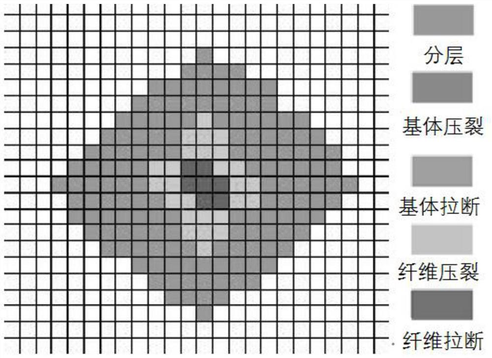 Whole-process analysis method of impact damage and residual strength of seamed composites