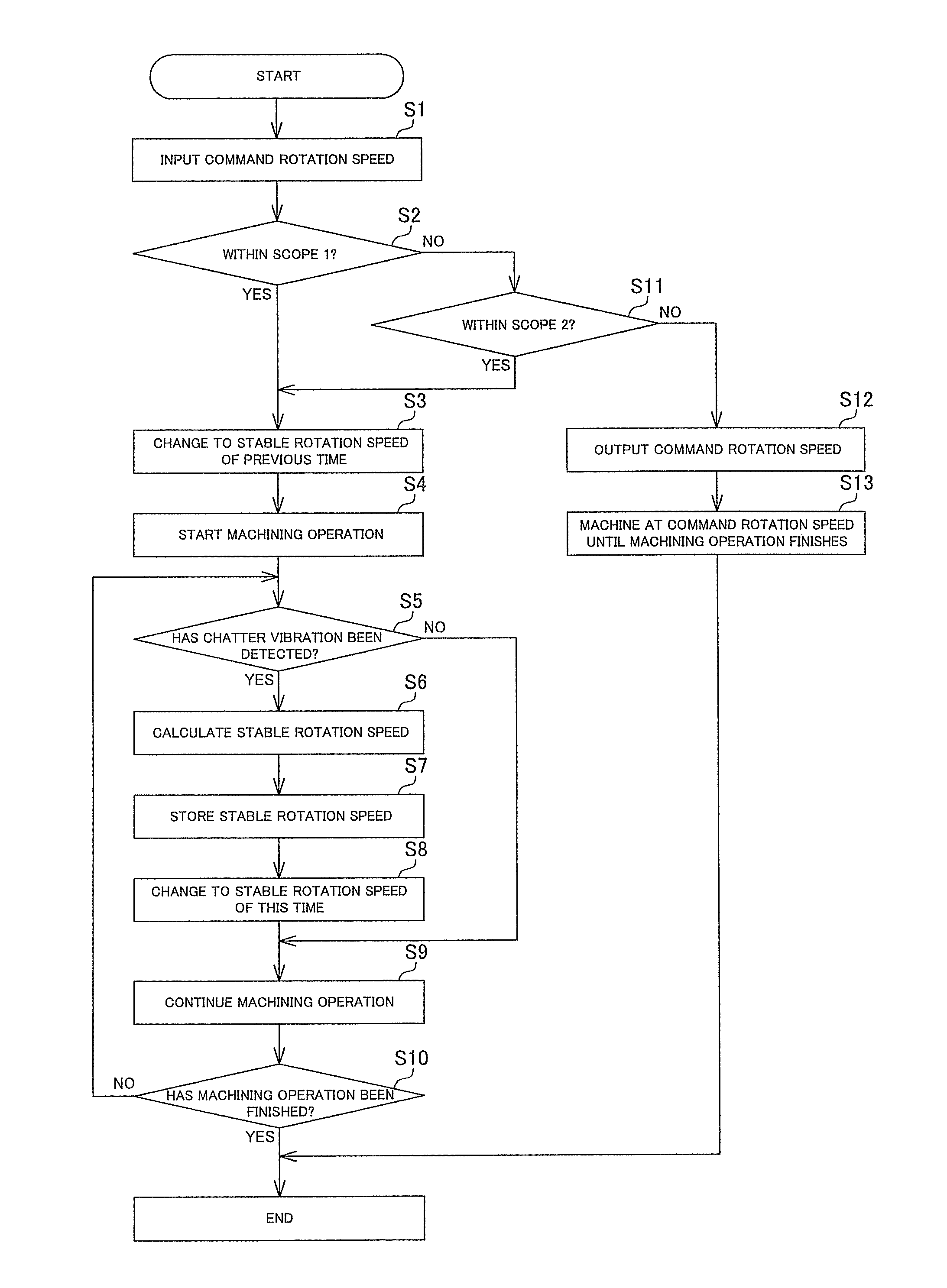 Vibration suppressing device