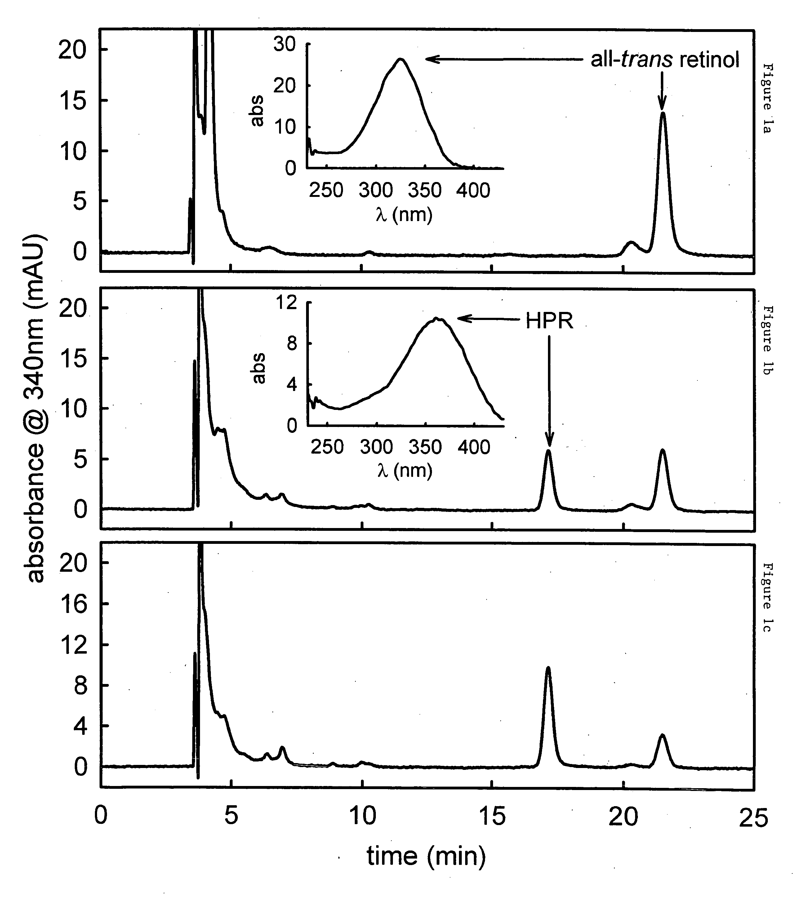 Methods and compositions for treating ophthalmic conditions via serum retinol, serum retinol binding protein (RBP), and/or serum retinol-RBP modulation