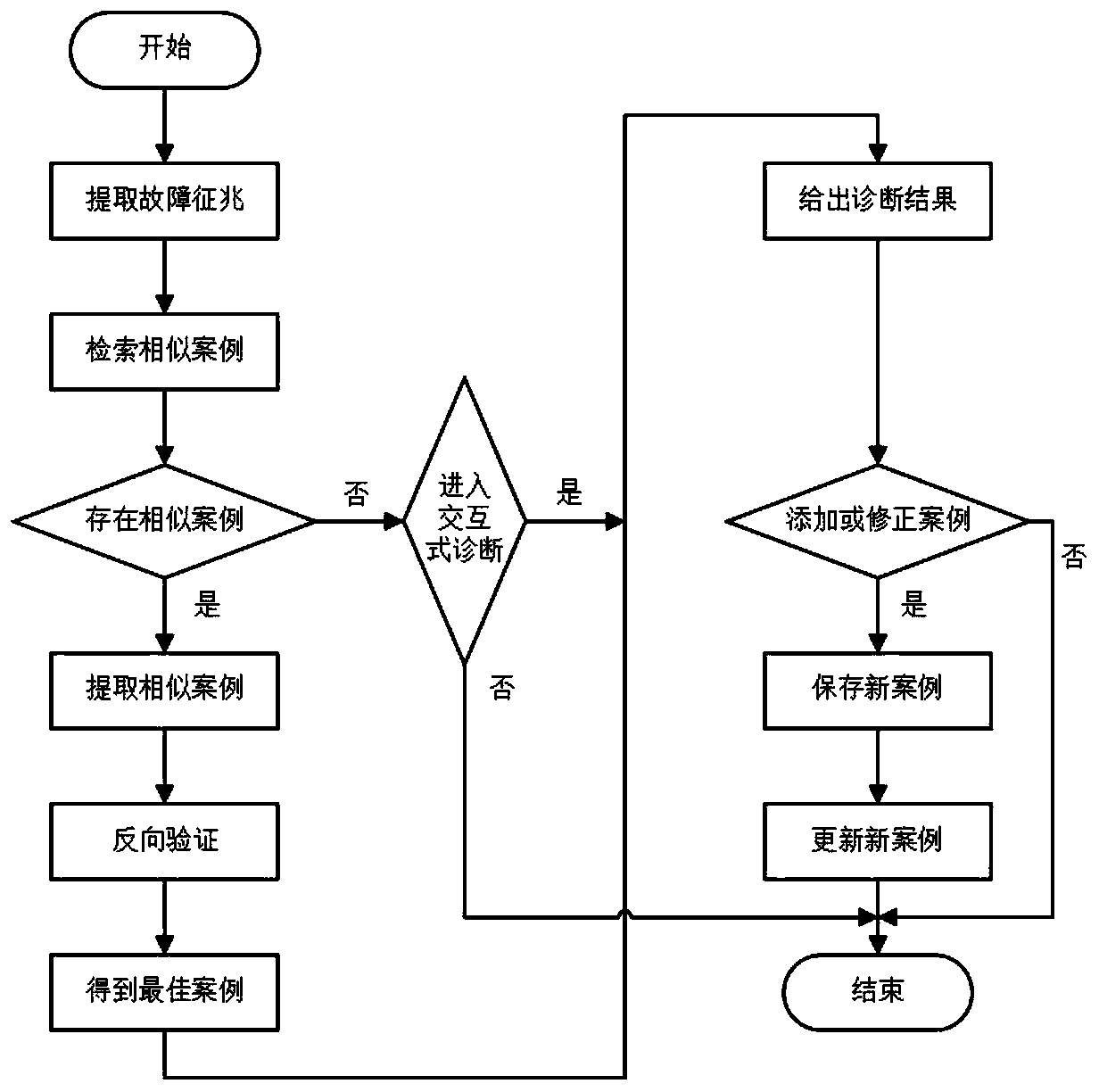 Electric locomotive writing pole permanent magnet synchronous traction system based on guiding of expert system