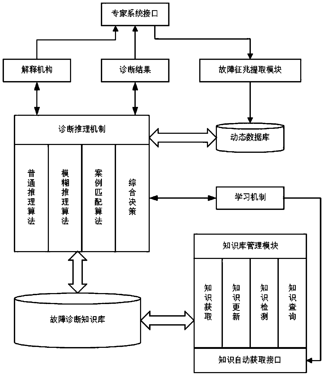 Electric locomotive writing pole permanent magnet synchronous traction system based on guiding of expert system