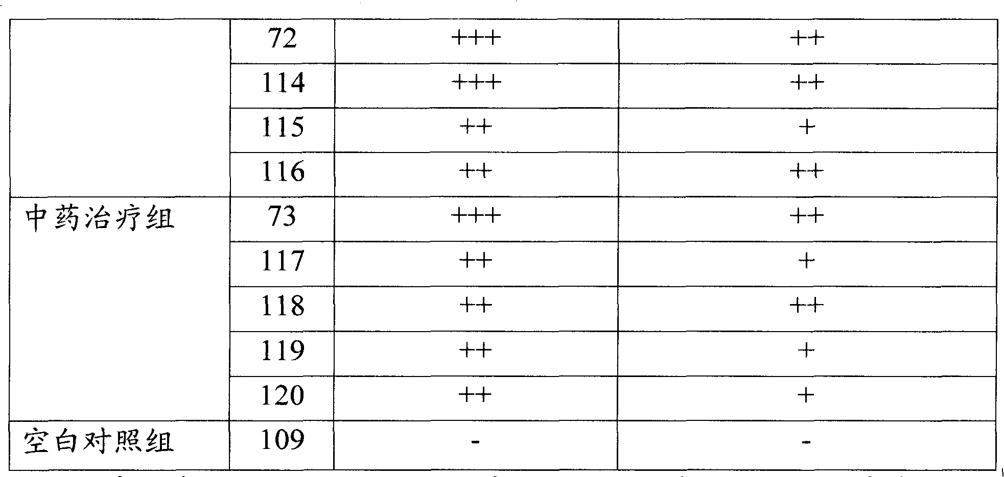 Traditional Chinese medicinal composition for treating breast cancer and preparation method thereof