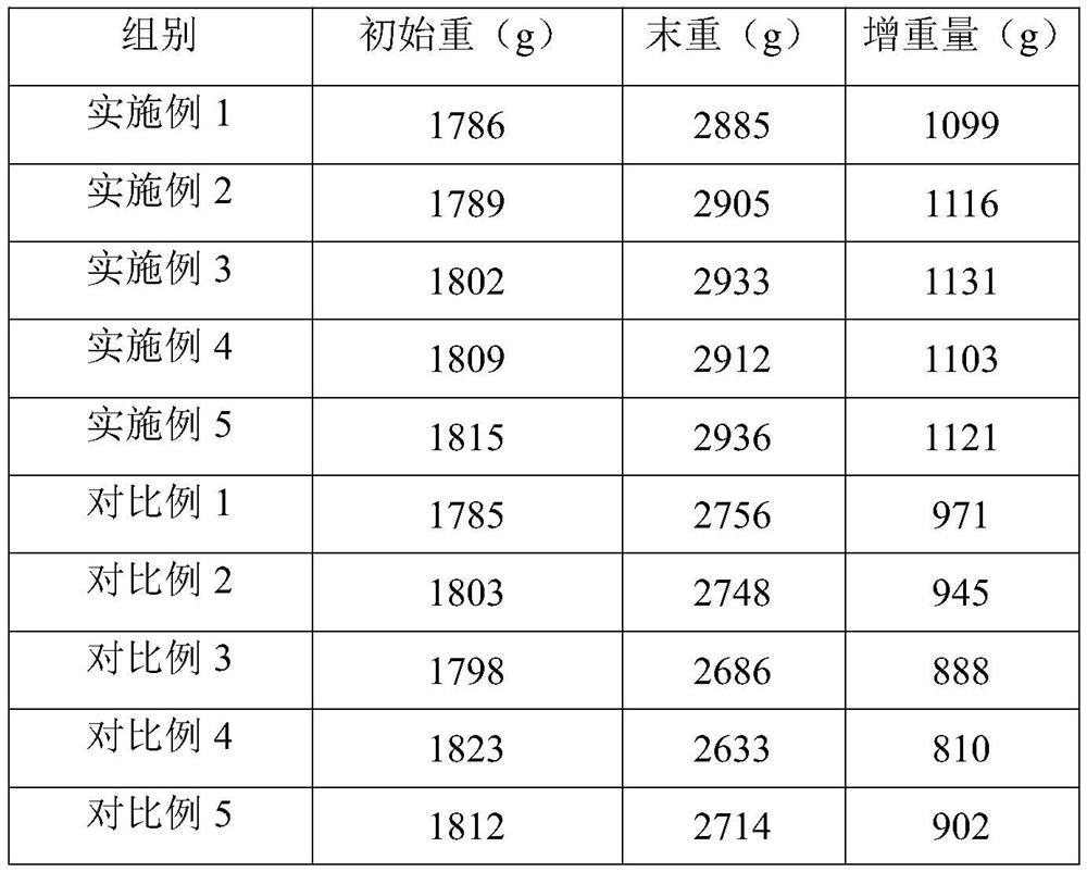 Replacement formula of fish meal in feed