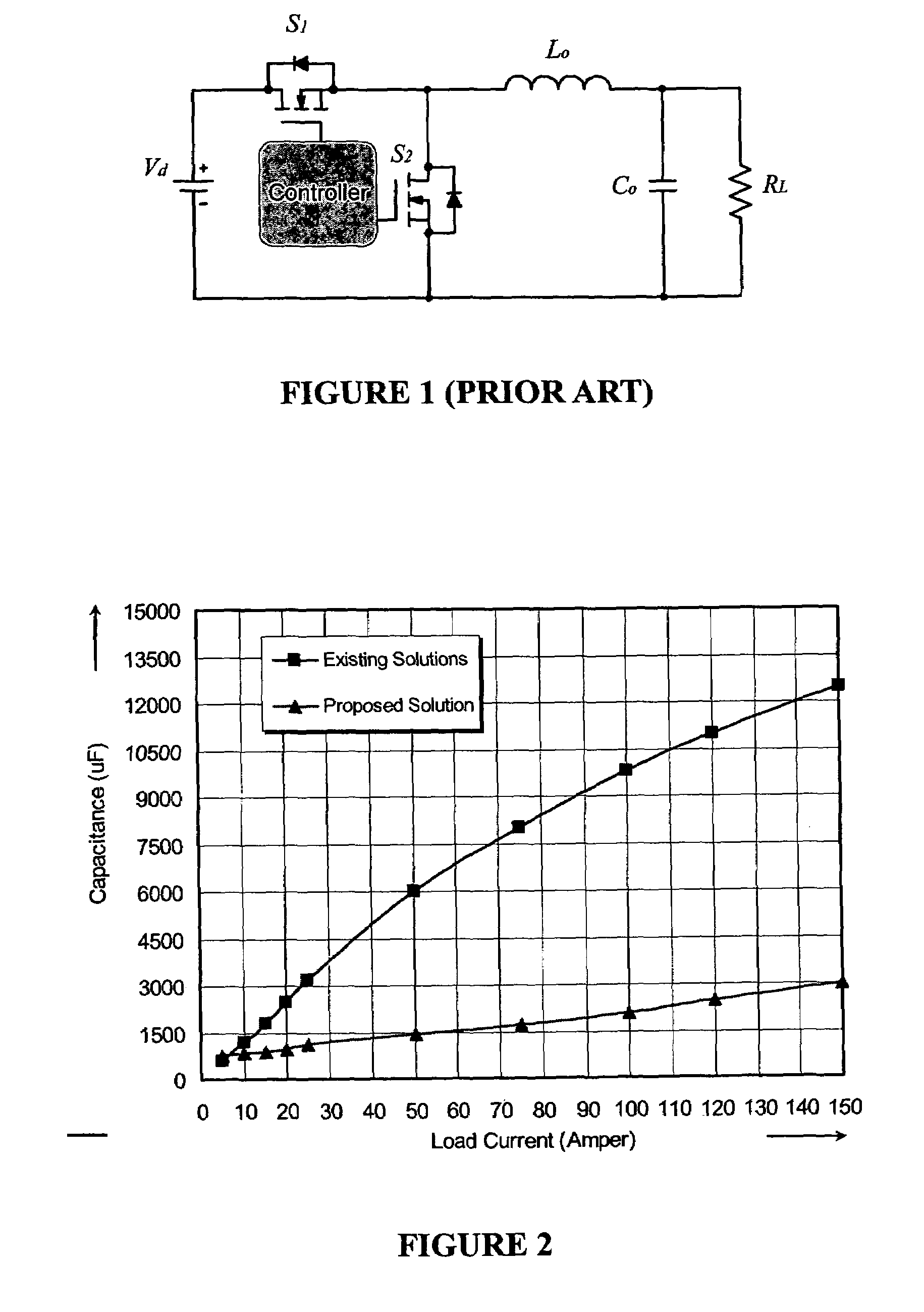 Digital controller for a voltage regulator module