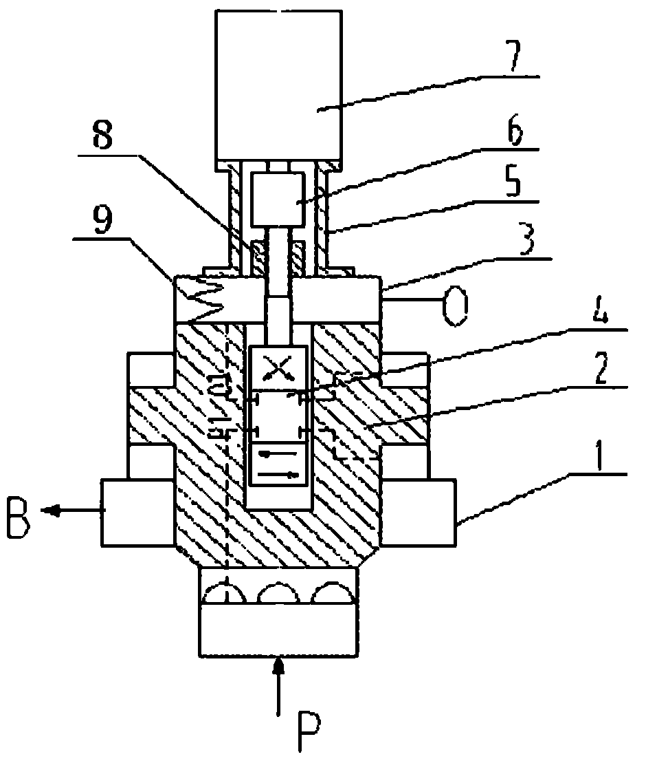 Motor-driven plug-in mounting flow servo valve