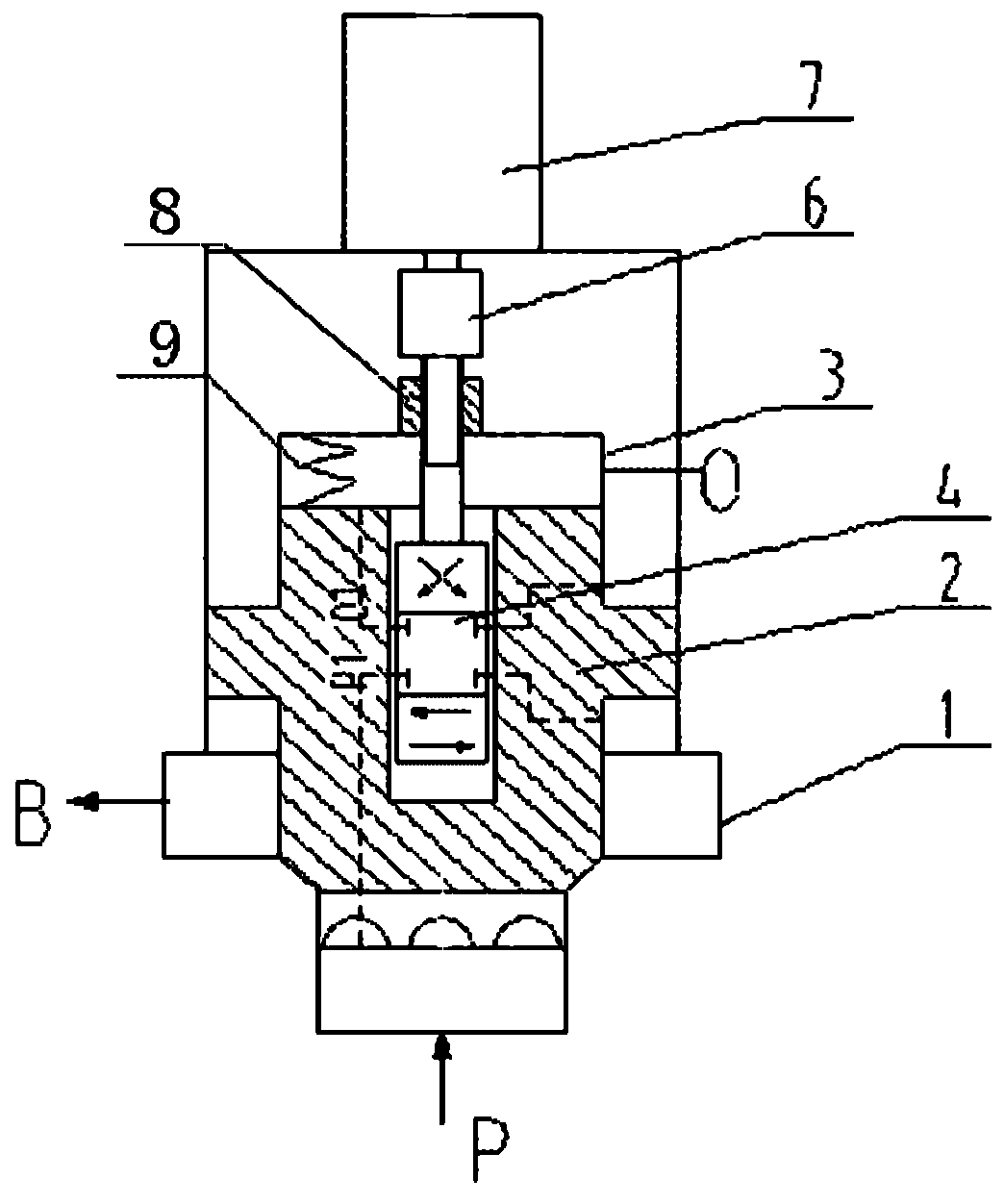 Motor-driven plug-in mounting flow servo valve