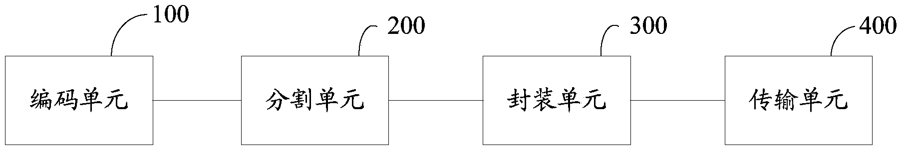 Method and system for video synchronization