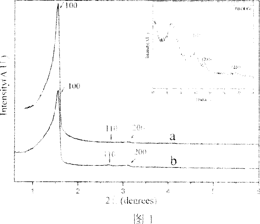 Nano periodic mesoporous organic silicon oxide material and its synthetic method and its use