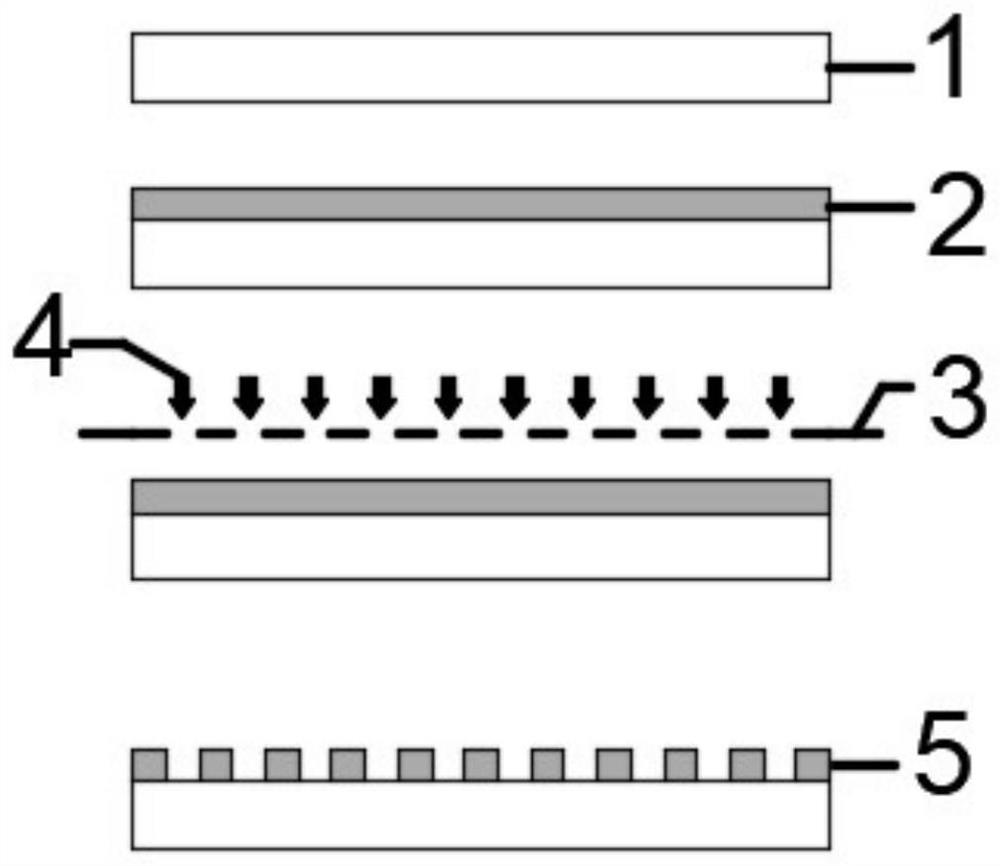 Variable linear density grating manufacturing method based on PDMS/PUA mutual replication