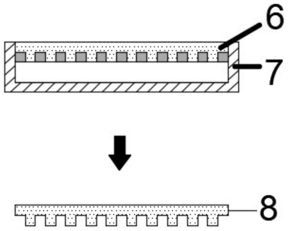 Variable linear density grating manufacturing method based on PDMS/PUA mutual replication