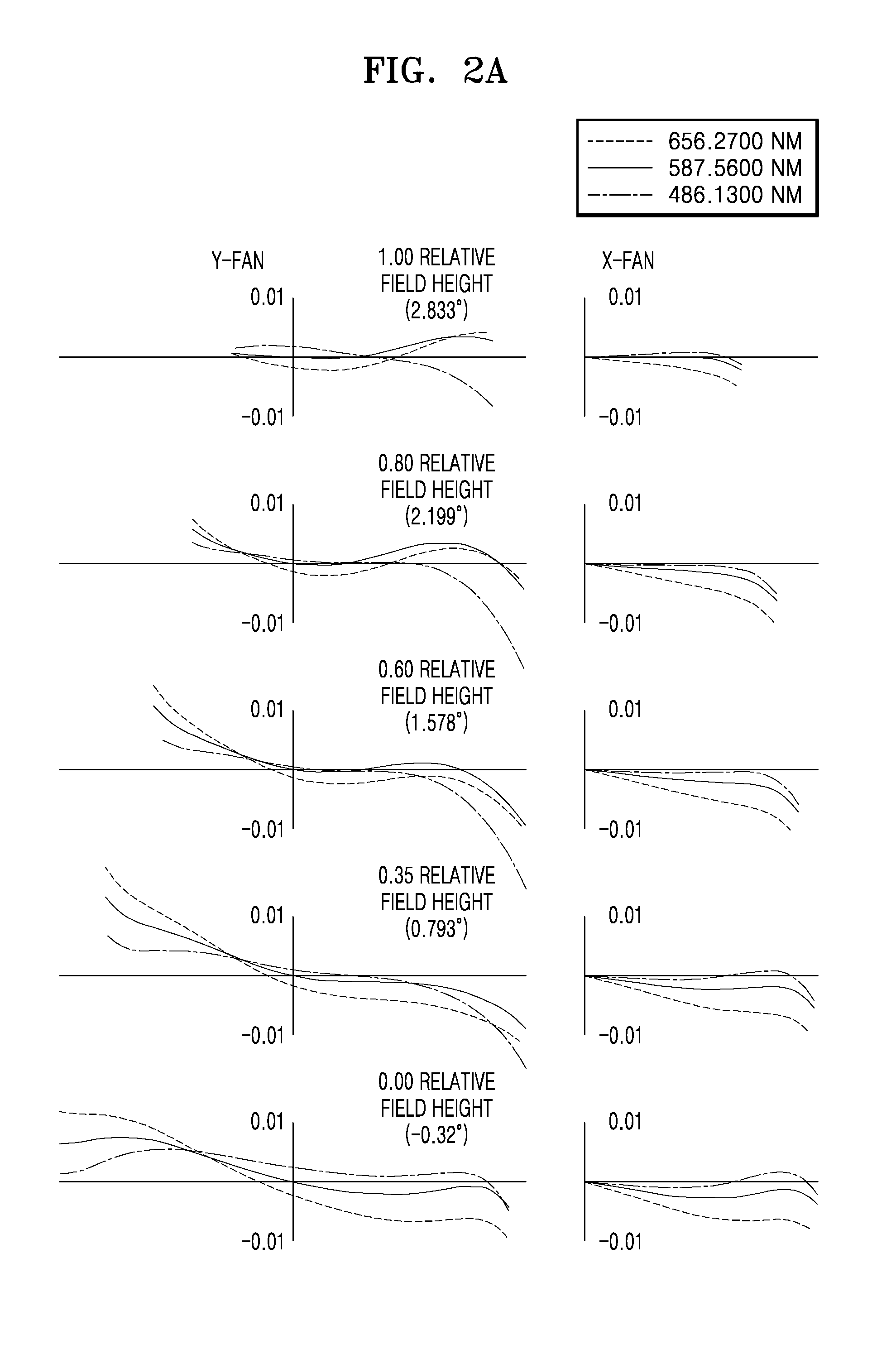 Telephoto lens system and electronic apparatus having the same