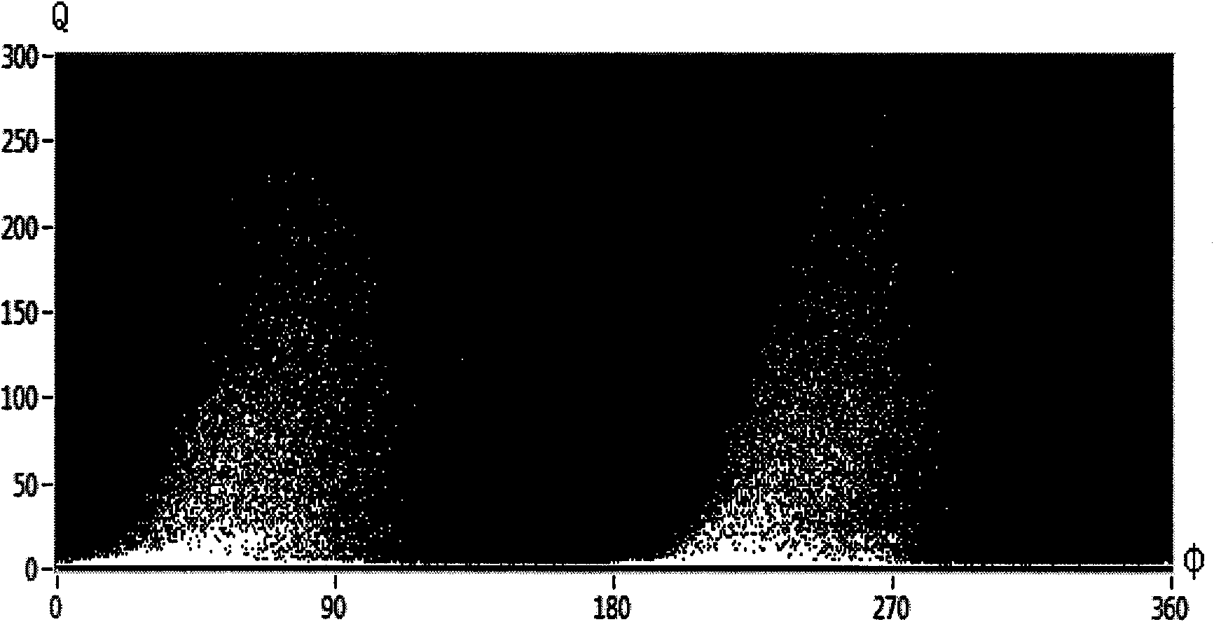 Method for detecting and identifying constructional deficiencies of high-voltage and supervoltage cables and cable sets